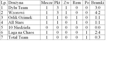 tabela 1 kolejka